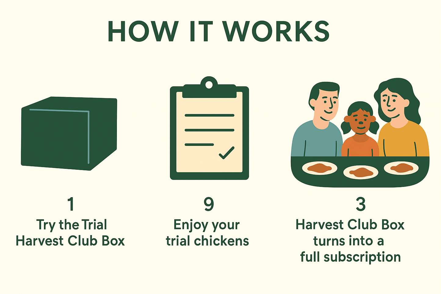 Harvest Club TRIAL | Cancel Anytime