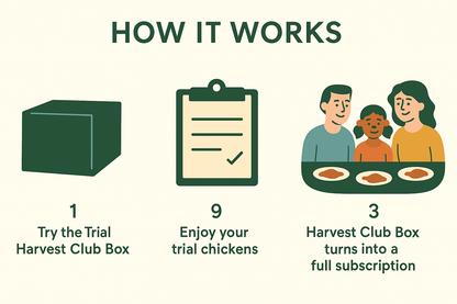 Harvest Club TRIAL | Cancel Anytime
