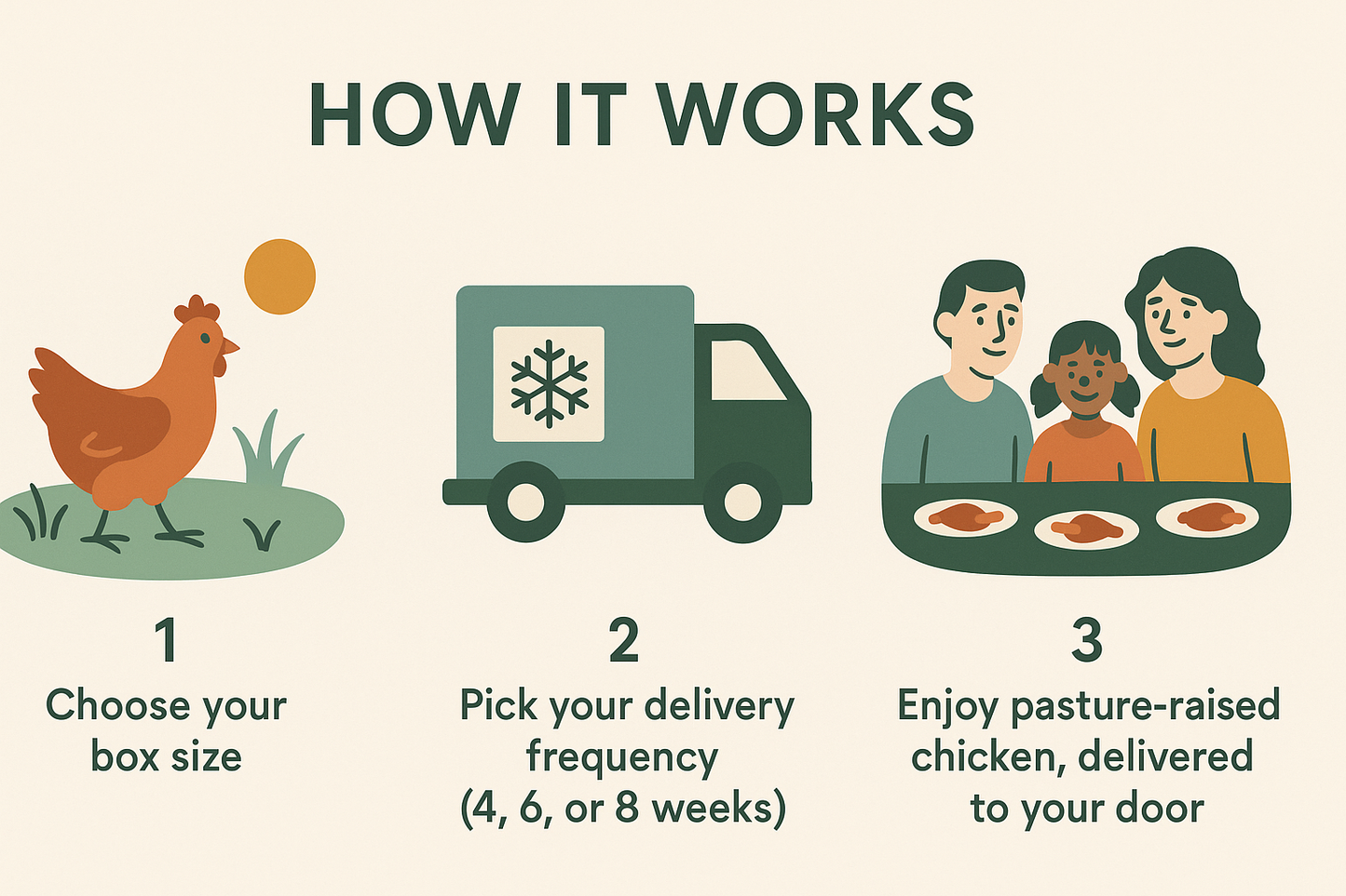 Harvest Club | Chicken Subscription Boxes